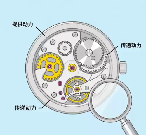 10大機械錶推薦排行榜｜2025年專業評比指南