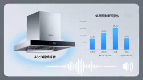 噪音值